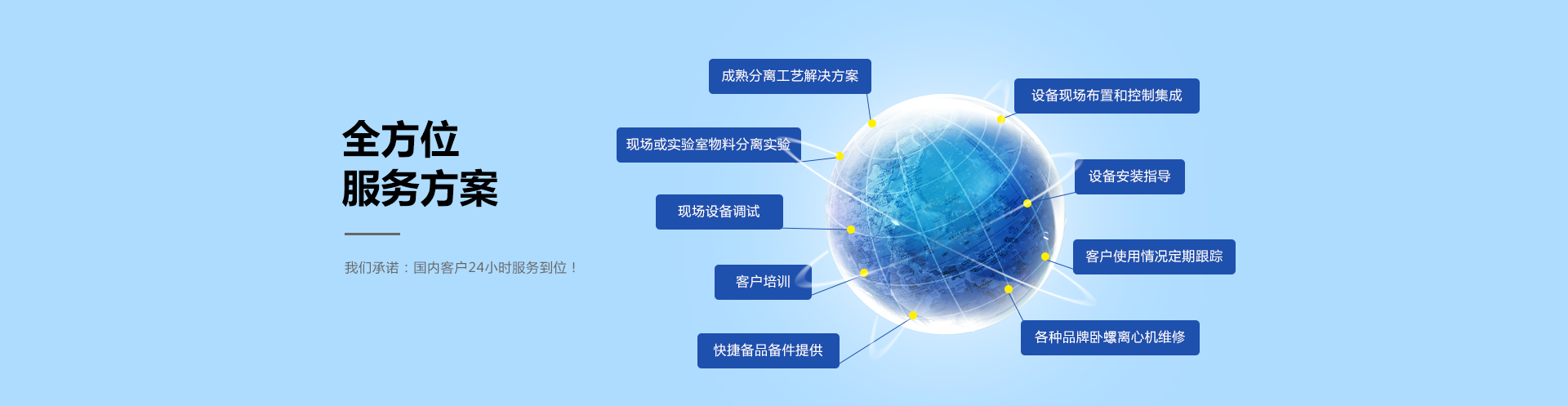 全方位服務(wù)方案，餐廚垃圾處理系統(tǒng)方案